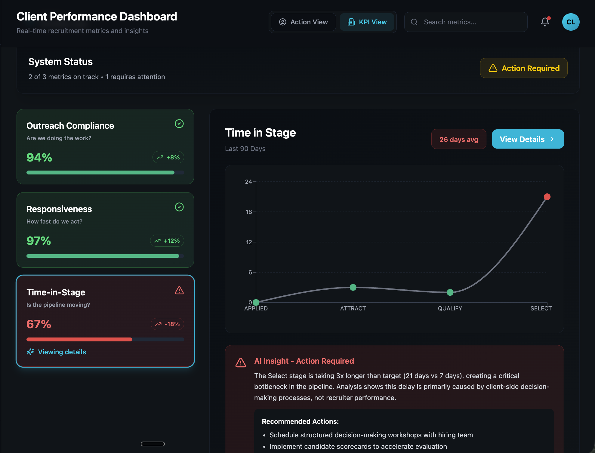 FUSE KPI Dashboard — compliance, responsiveness, and pipeline analytics